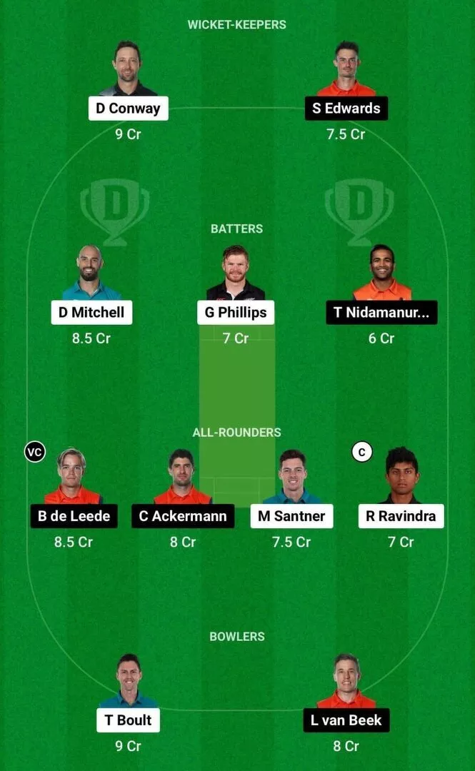 NZ Vs NED Dream11 Prediction Dream11 Playing XI Today Match 6 ICC