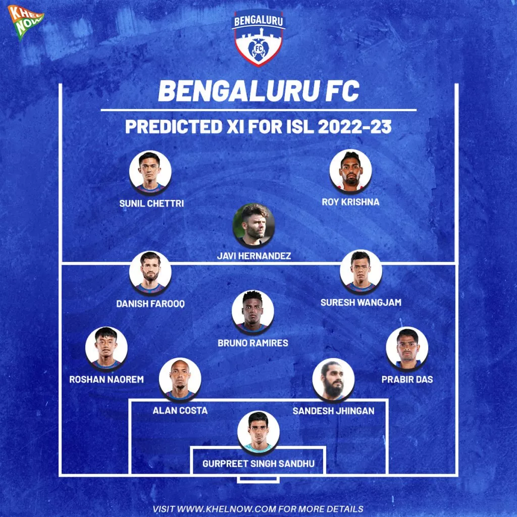 How Bengaluru FC Could Line Up In ISL 2022 23