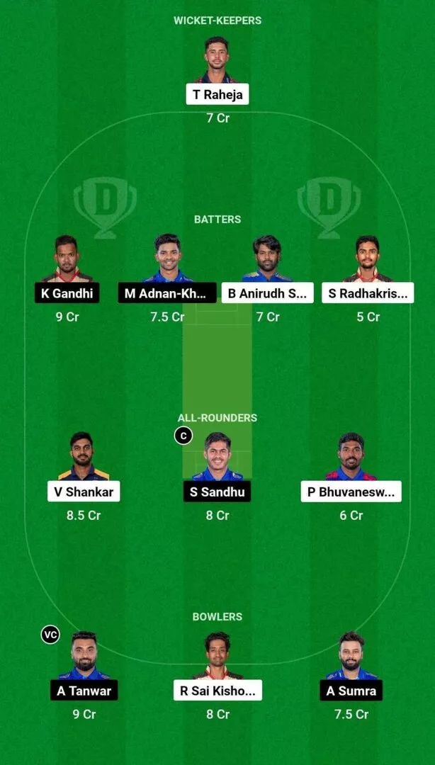 Itt Vs Ss Dream Prediction Dream Playing Xi Today Match Tnpl