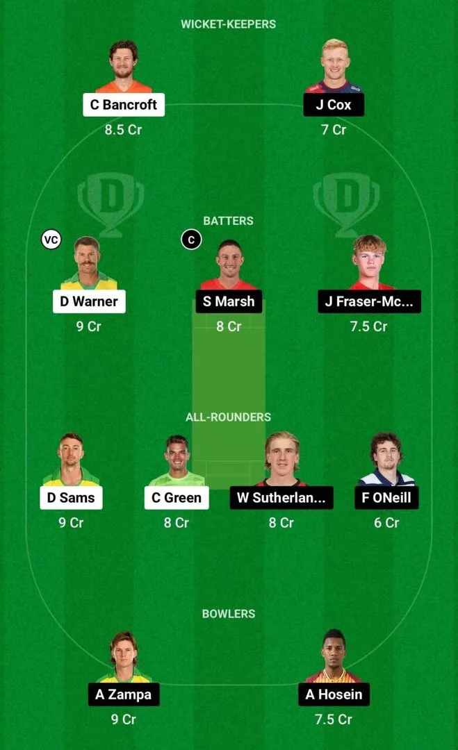 Thu Vs Ren Dream Prediction Dream Playing Xi Today Match Bbl