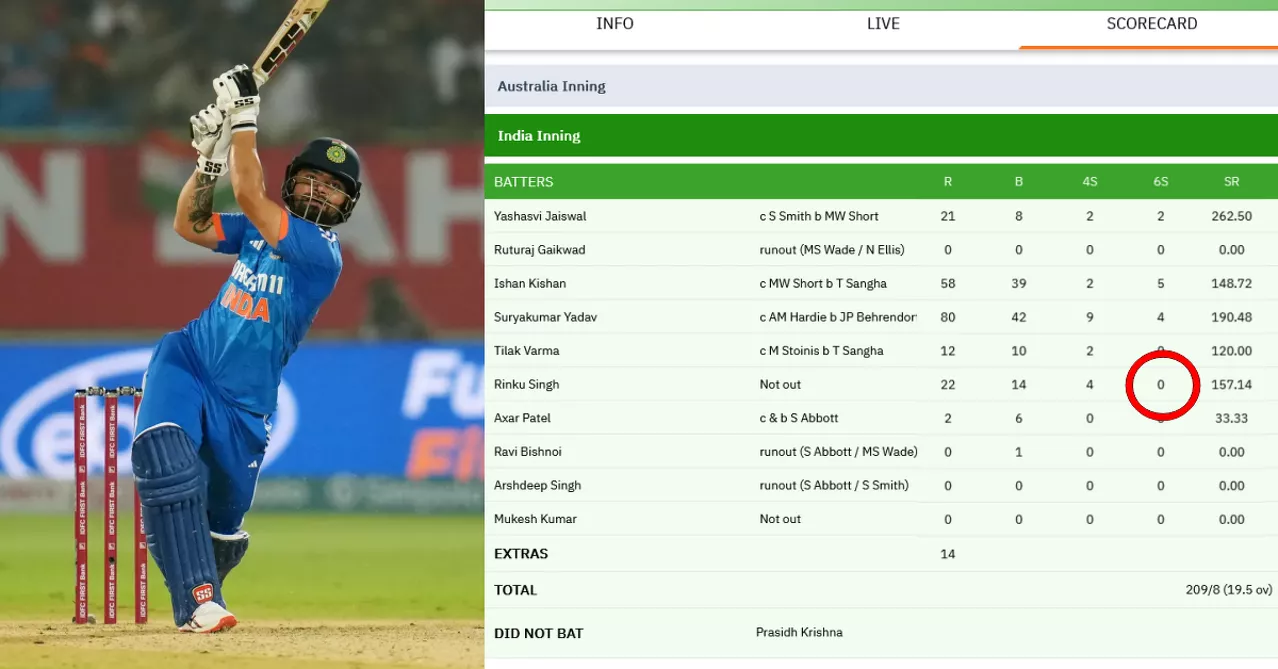 Explained Why Rinku Singhs Last Ball Six Didnt Count In His Scorecard During Ind Vs Aus 1st T20i 2183