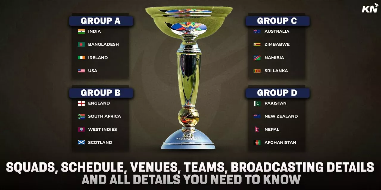 ICC U19 World Cup 2024 Full schedule, squads, teams, when and where to