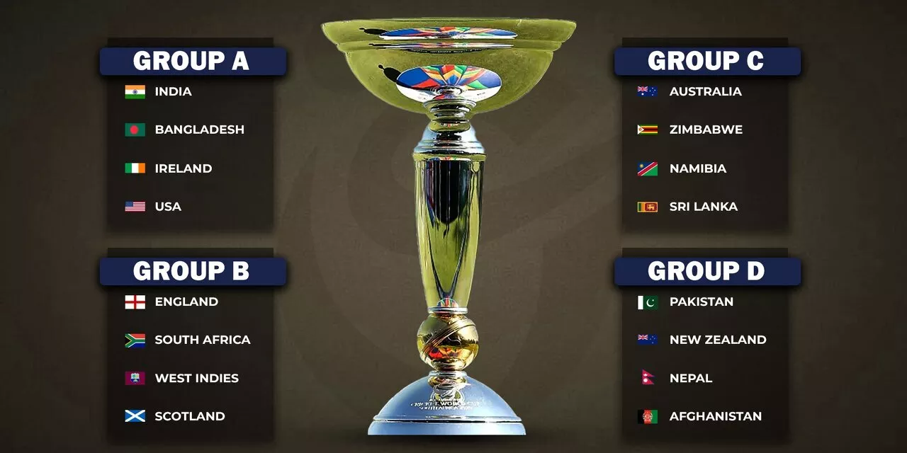 ICC U19 World Cup 2024 Squads of all 16 teams