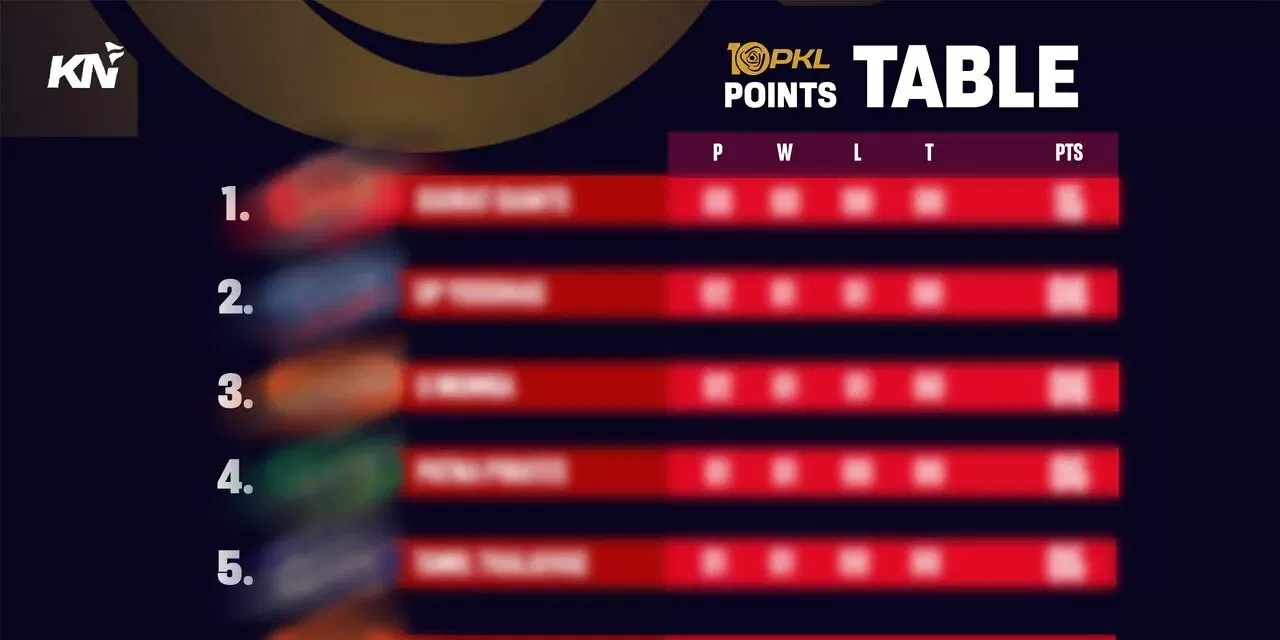 PKL 10 Points Table, Most Raid and Tackle Points after Match 97, Puneri Paltan vs Telugu Titans