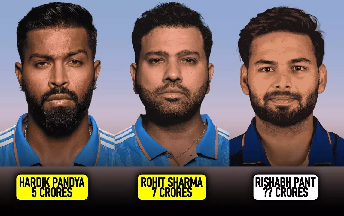 Indian Cricketers' Salaries for year 2024