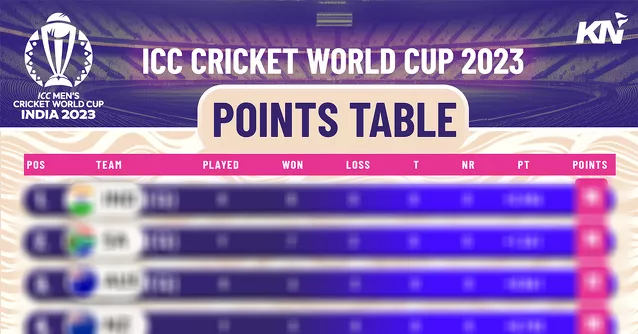 Asia Cup 2023: Points Table, Most Runs, Most Wickets After Super