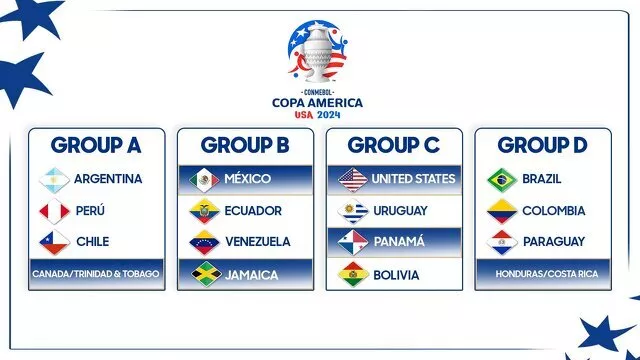 CONMEBOL Copa America 2024 Draw: Groups, nations & more
