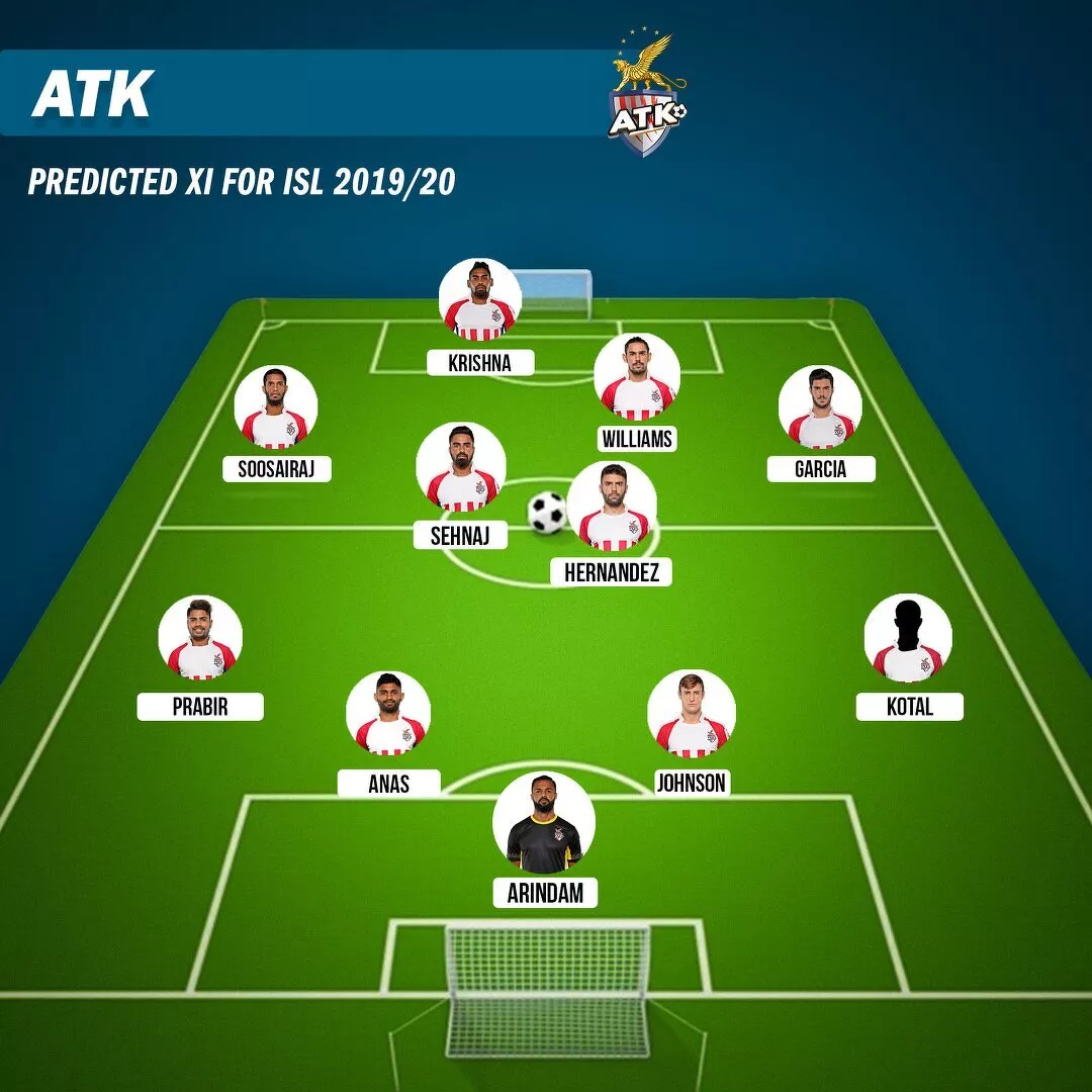 ATK Probable Lineup ISL 2019-20
