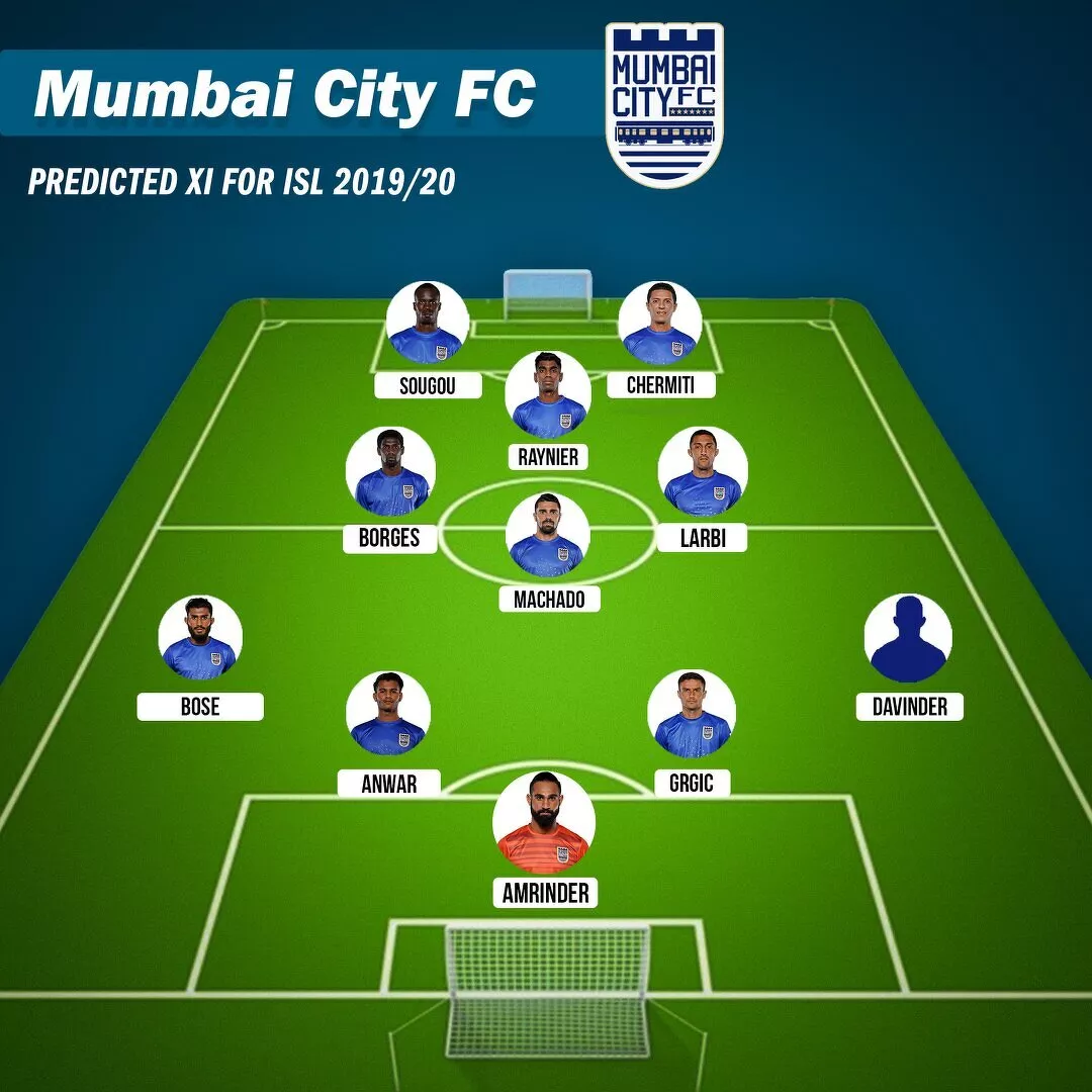 Mumbai City FC Predicted Lineup 2019-20