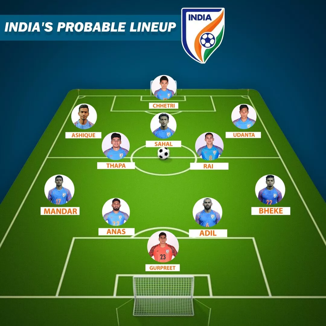 India Vs Bangladesh Predicted lineup