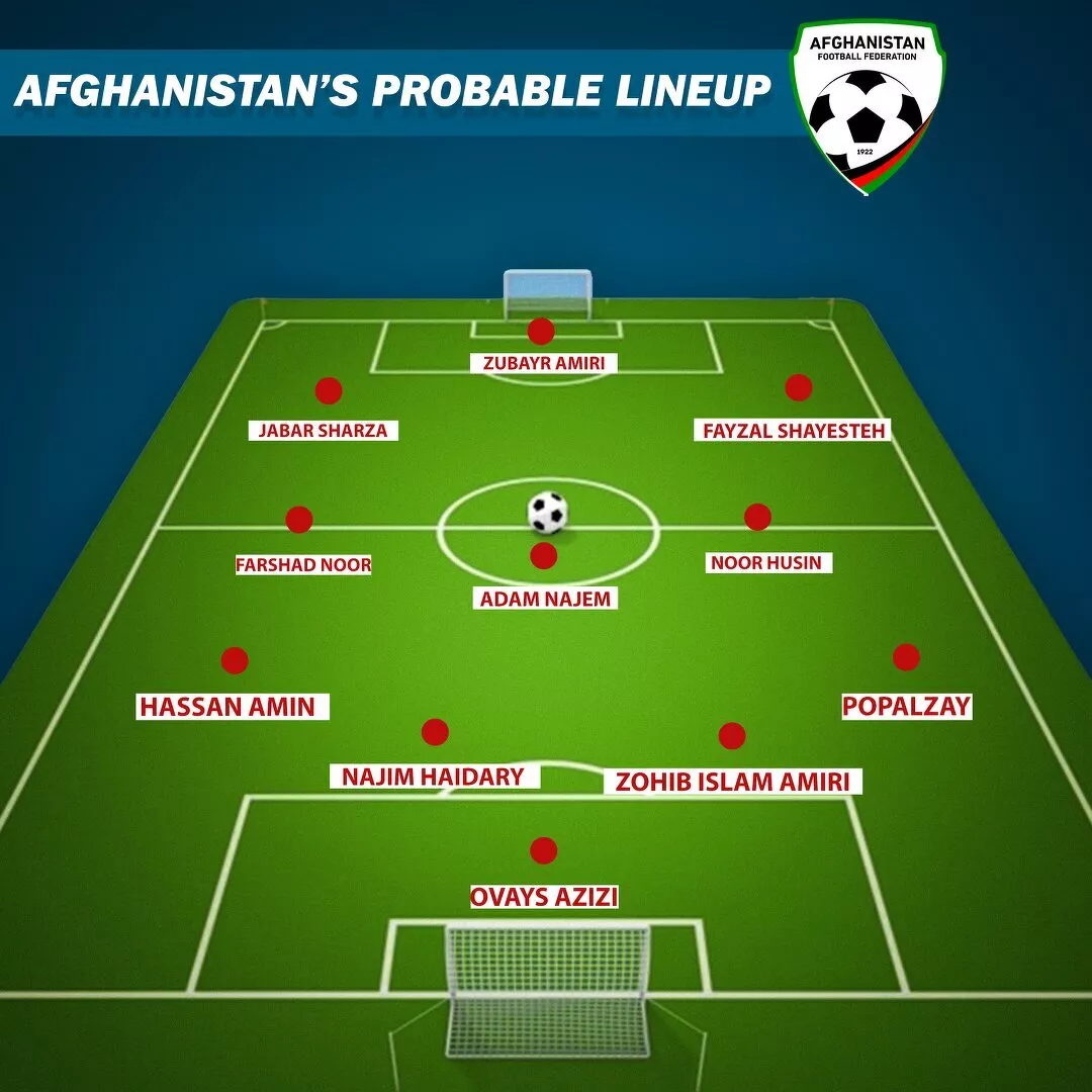 Afghanistan Probable Lineup Vs India