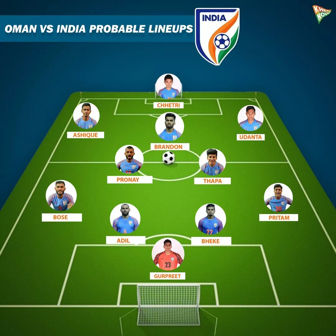 India Alternate Line Up vs oman