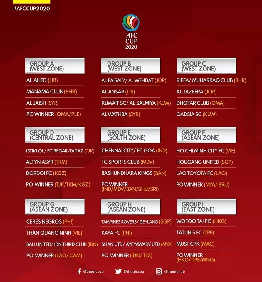 AFC Cup 2020 Draw