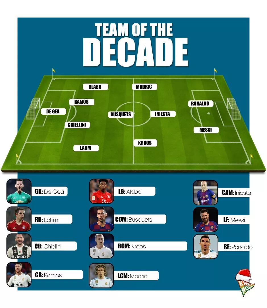 Team Of The Decade