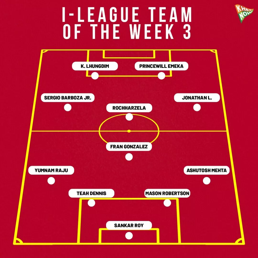 I-League 2019-20: Team of the Week 3