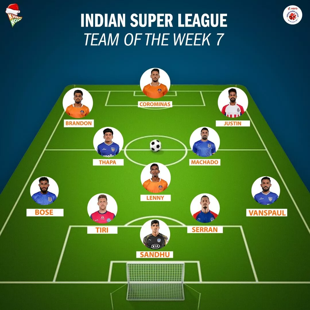 ISL 2019-20: Team of the Week 7