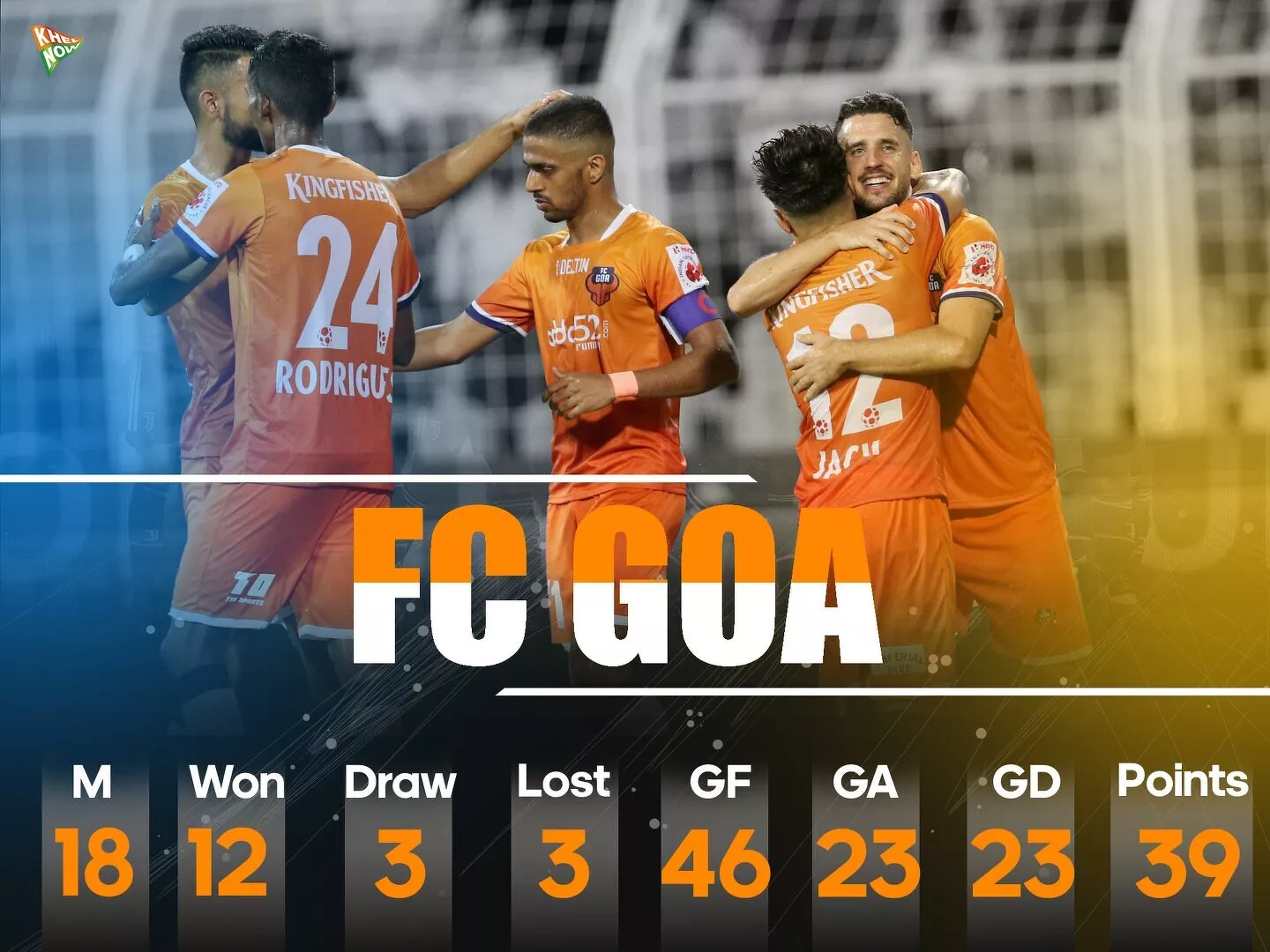 FC Goa stats