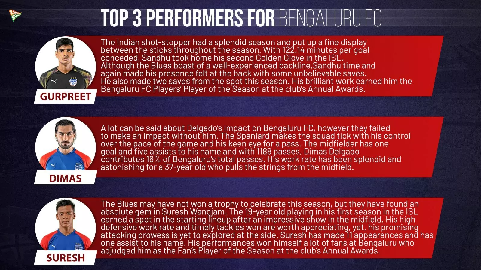 Bengaluru FC Top 3 Performers