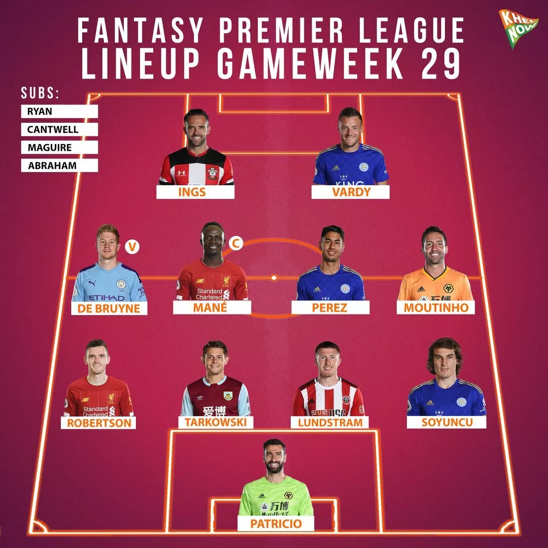 Fantasy Premier League