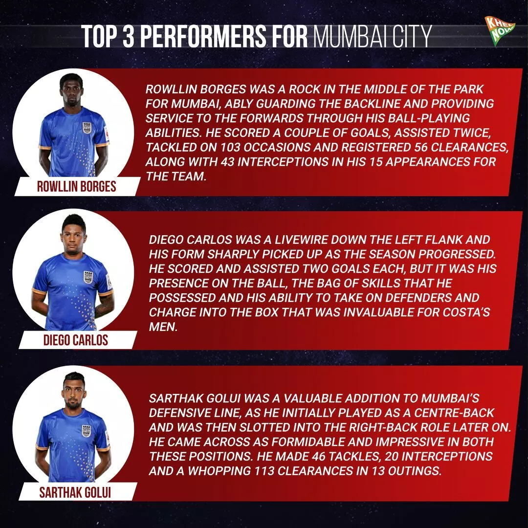 Mumbai City FC Top 3 Performers