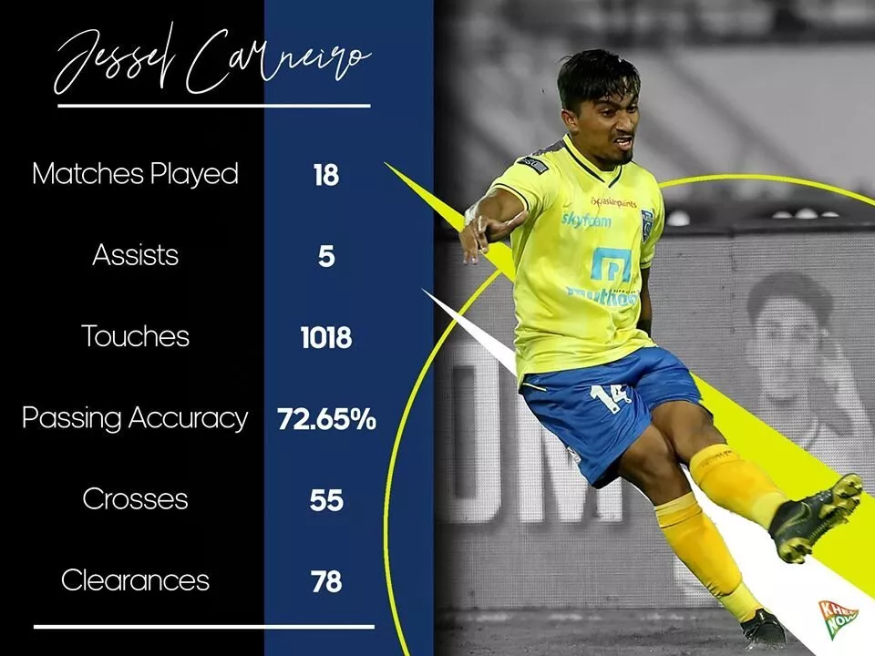Jessel Carneiro Stats ISL 2019-20