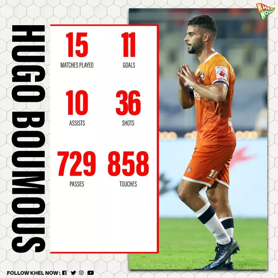 Hugo Boumous ISL 2019-20 statistics