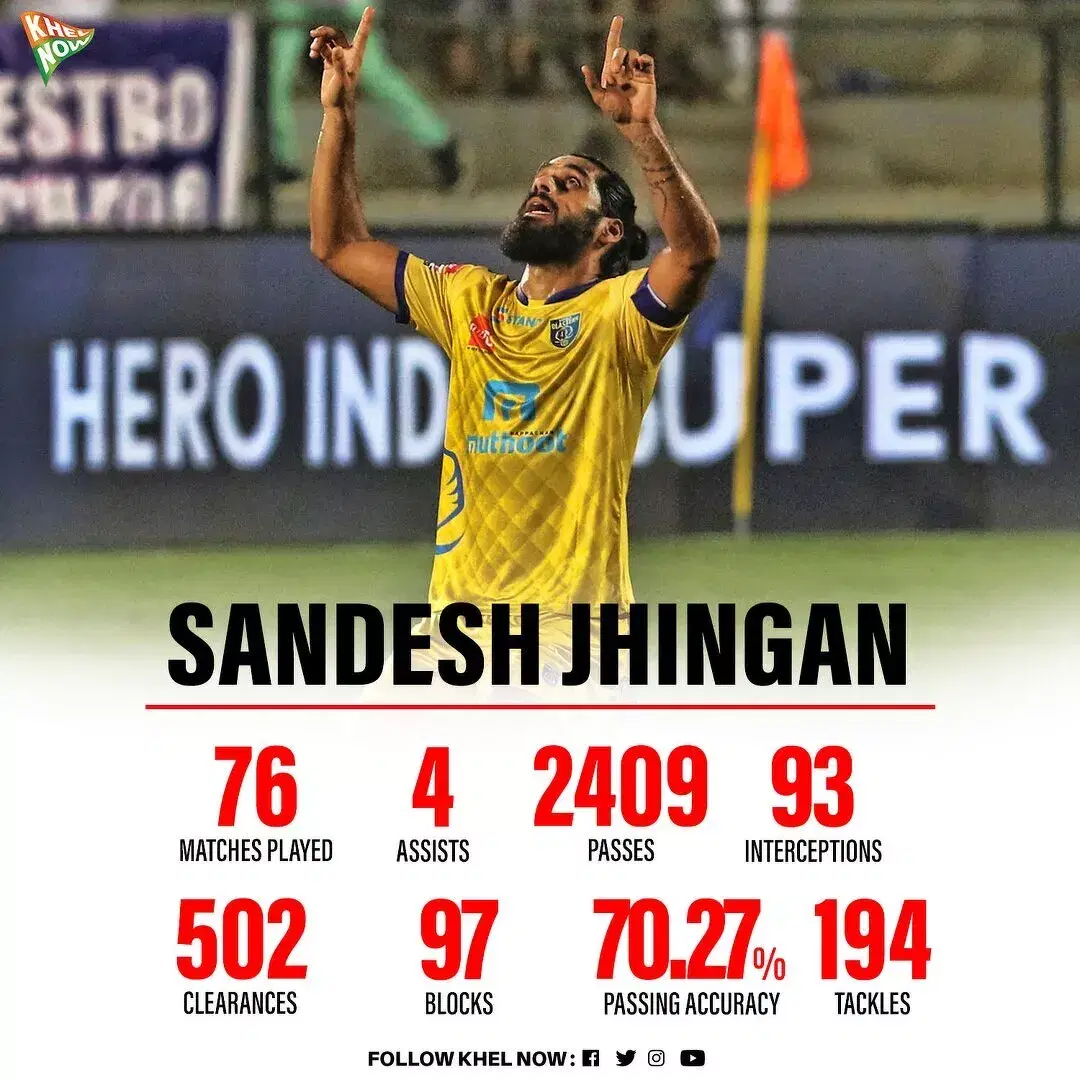 Sandesh Jhingan stat ATK Mohun Bagan