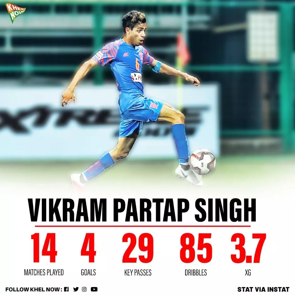 Vikram Partap Singh stat