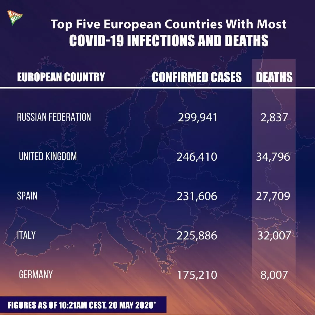 Coronavirus cases in Europe