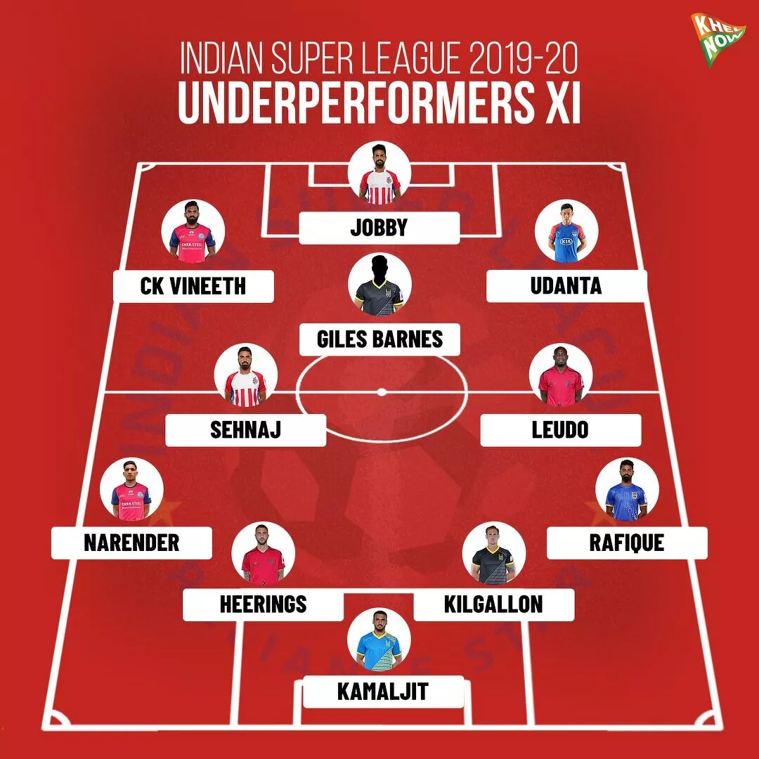 ISL 2019-20 Under-performers XI