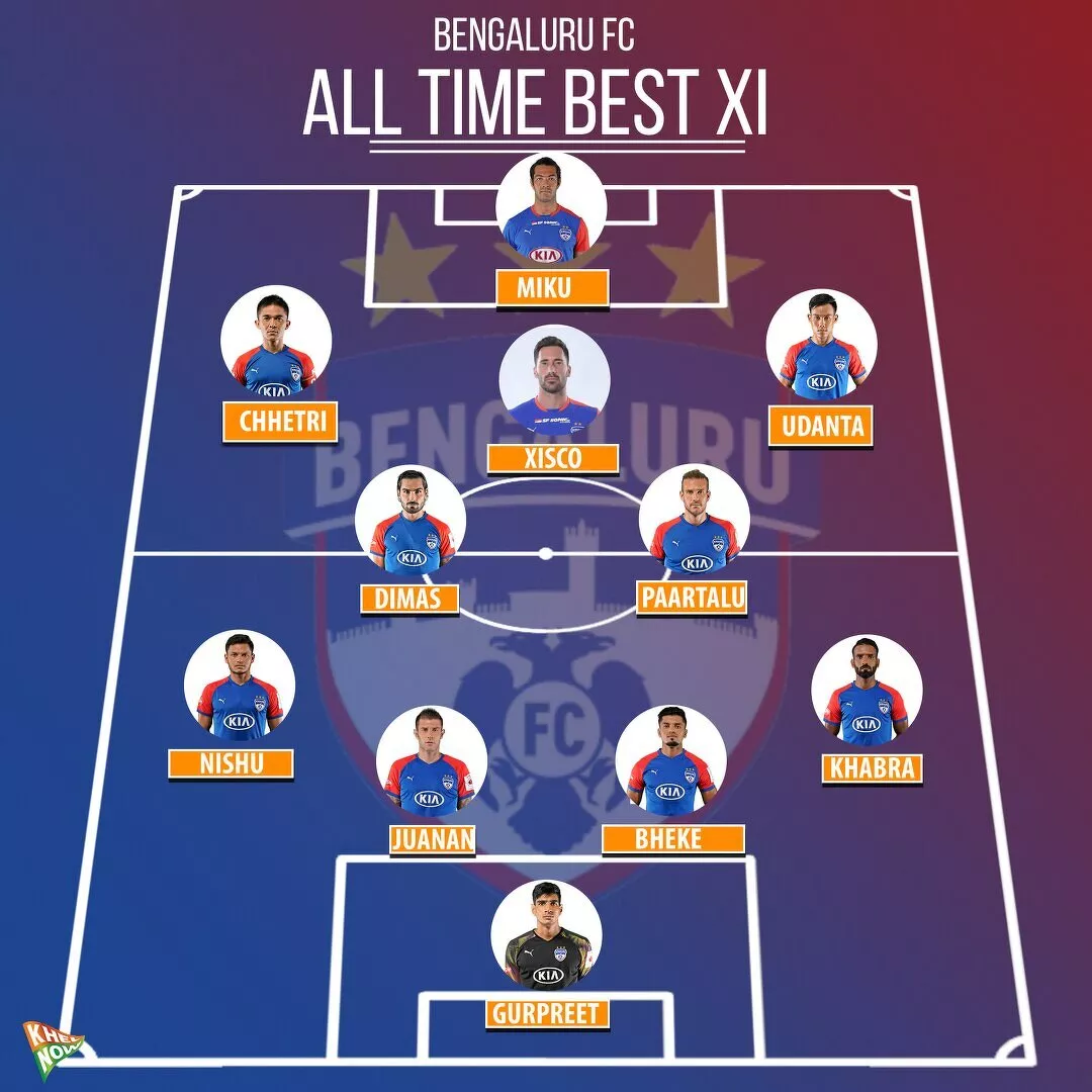 Bengaluru FC All-time Best XI