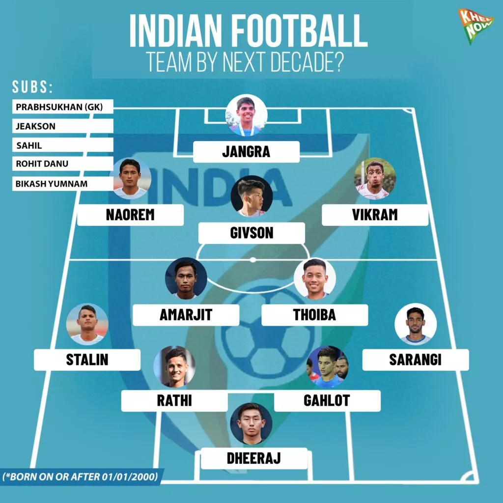 Indian Football Team