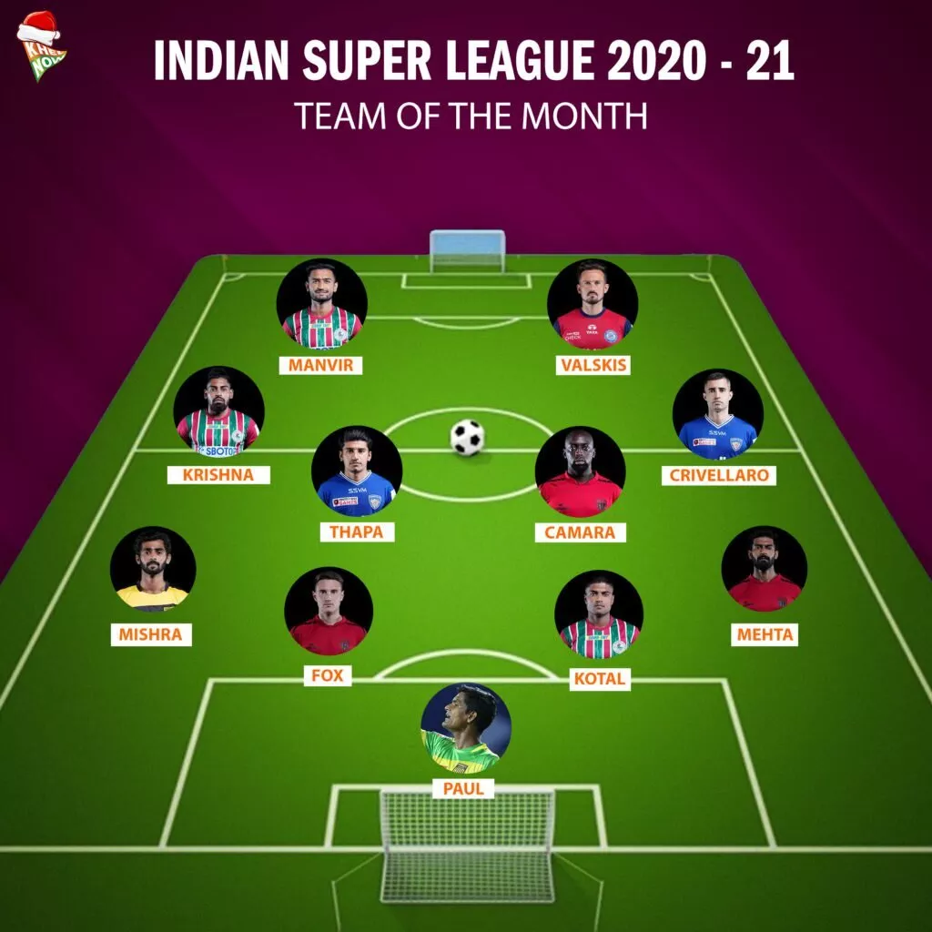 Indian Super League TOTM November