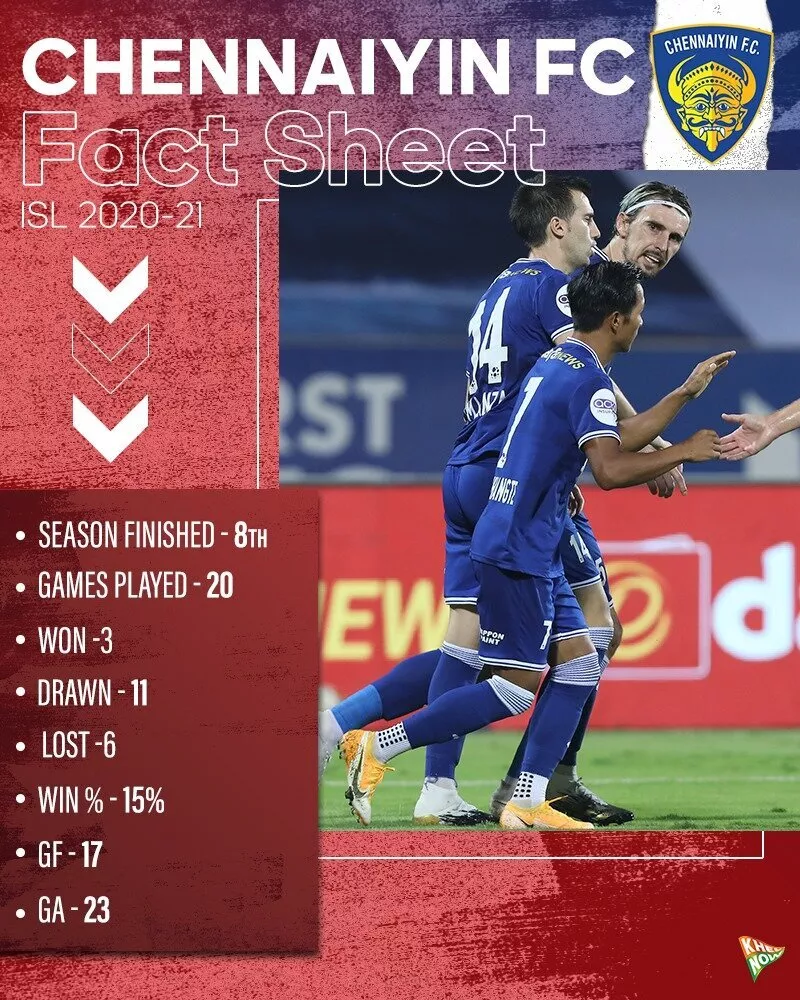 Chennaiyin FC Fact Sheet