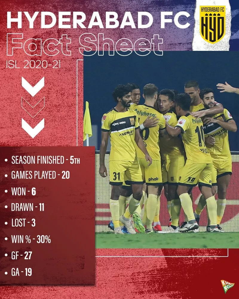 Hyderabad FC Fact Sheet