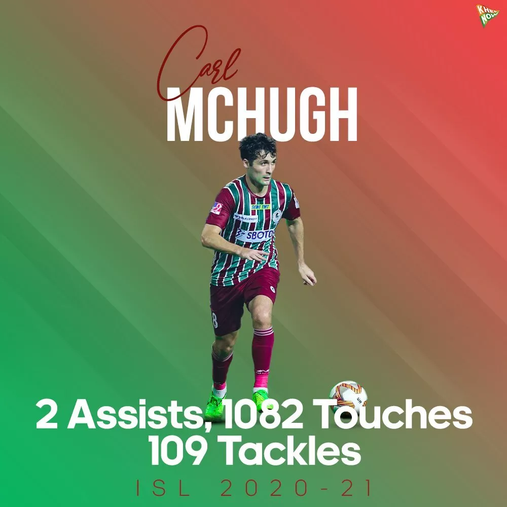 Carl McHugh ATK Mohun Bagan