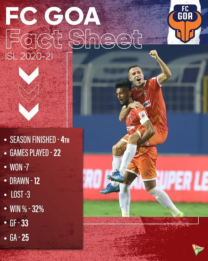 FC Goa Fact Sheet