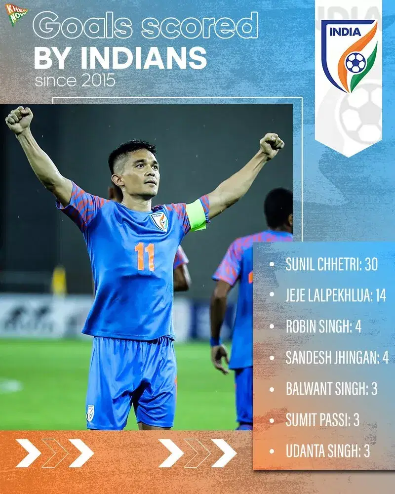 Sunil Chhetri: Goals scored by Indian Footballers