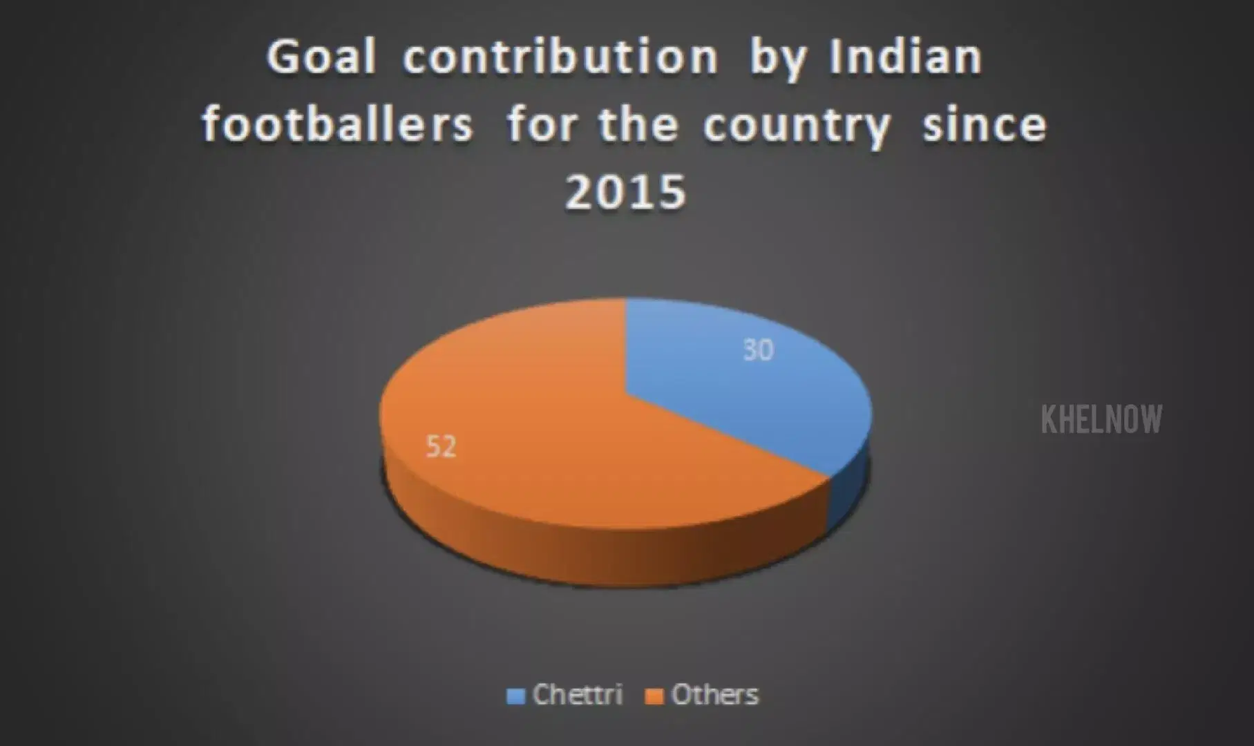 Sunil Chhetri