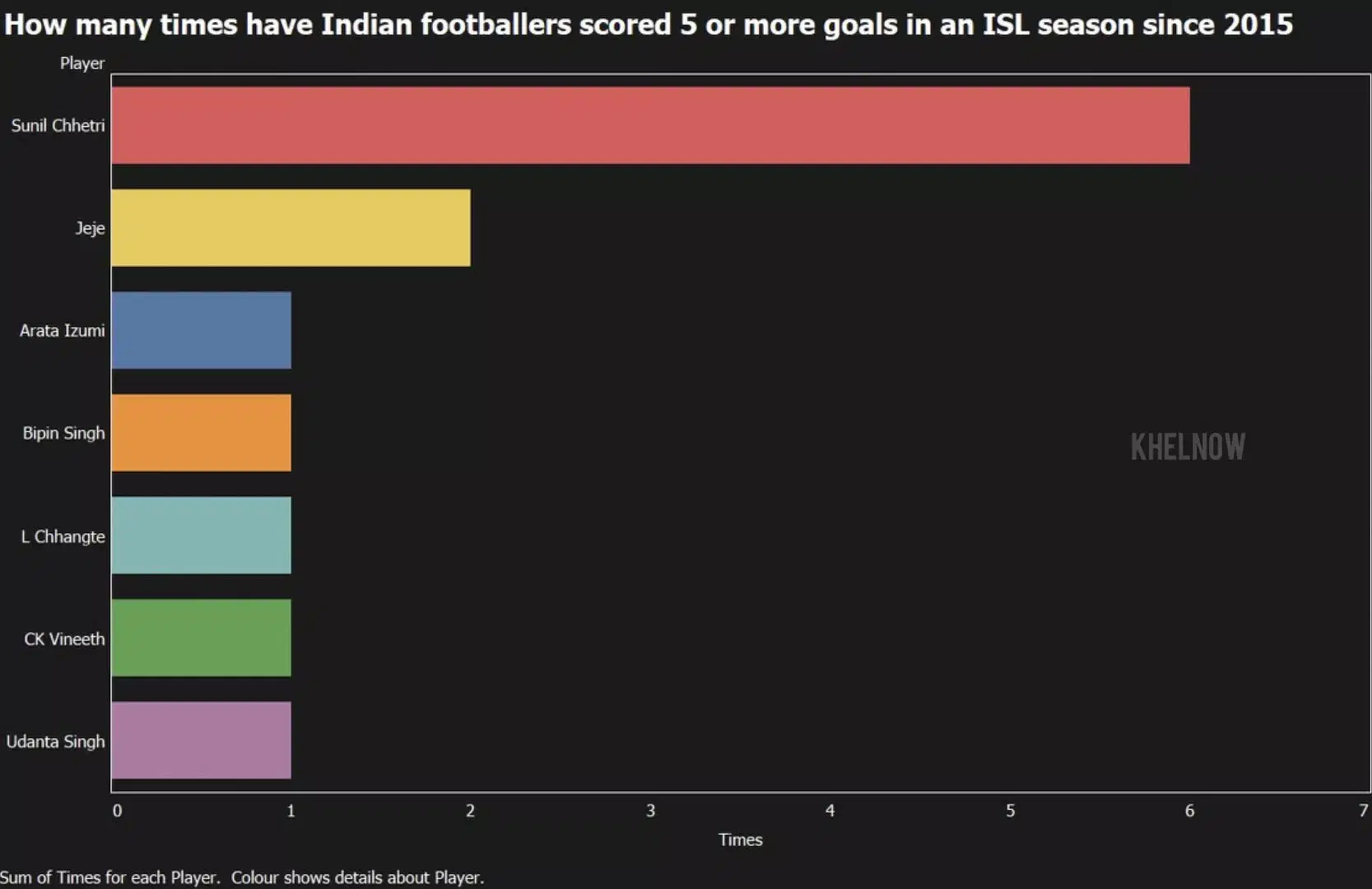 Sunil Chhetri