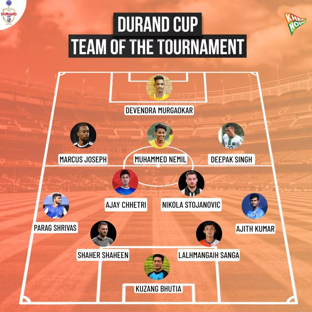 Durand Cup 2021