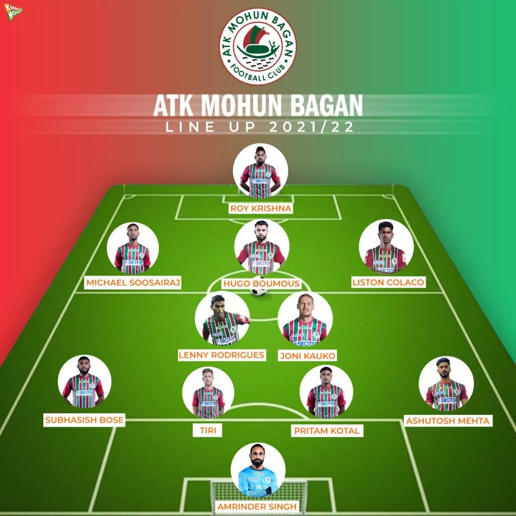 ATK Mohun Bagan line-up