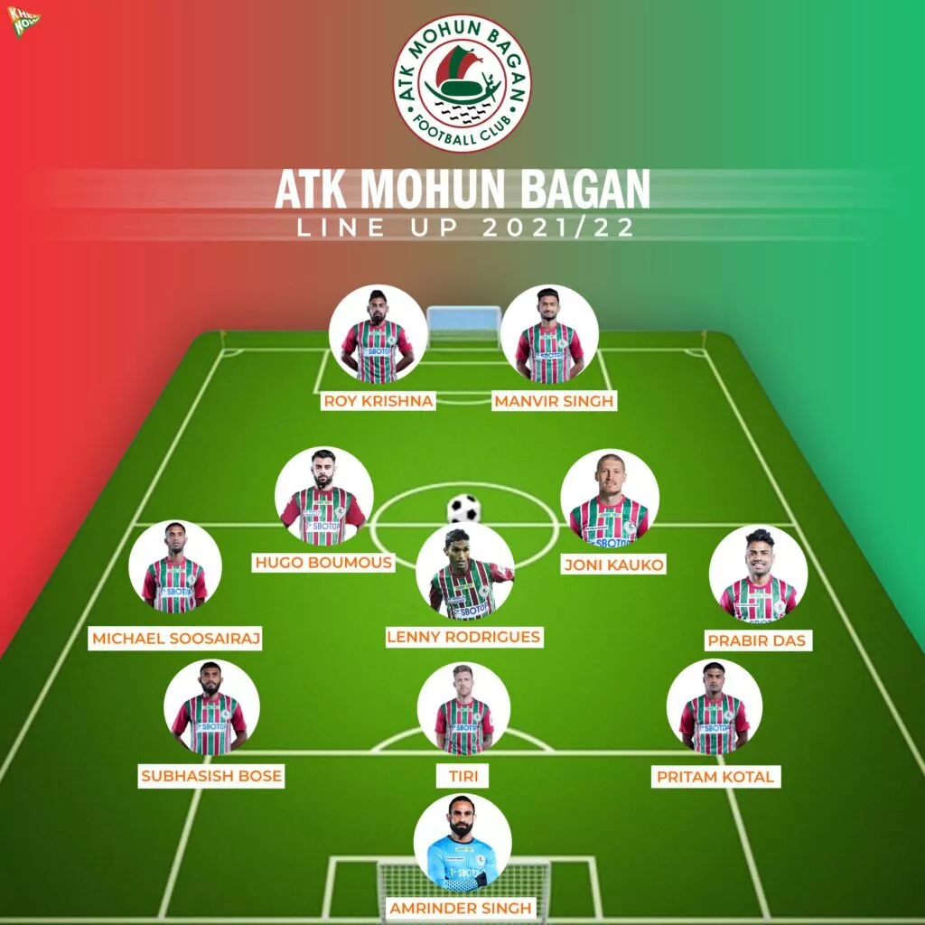 ATK Mohun Bagan line-up