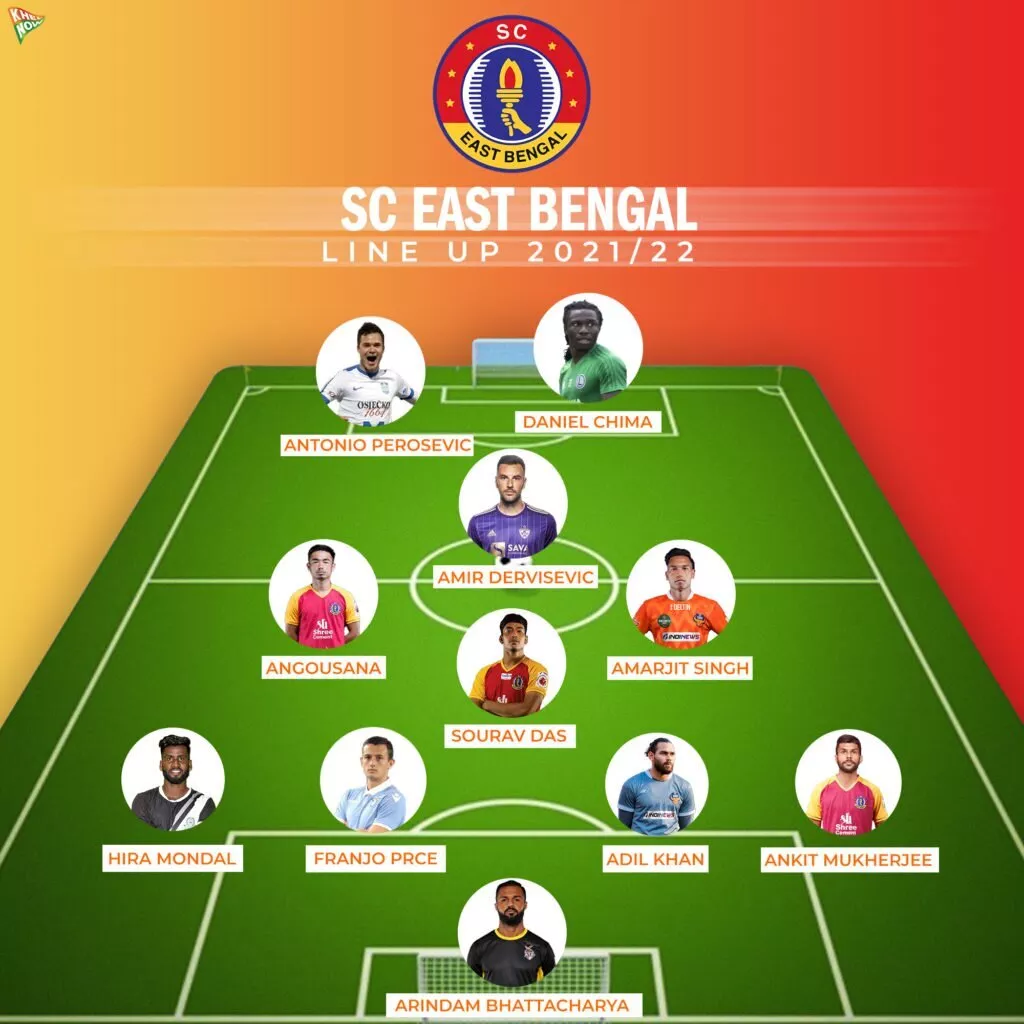 SC East Bengal Line-up