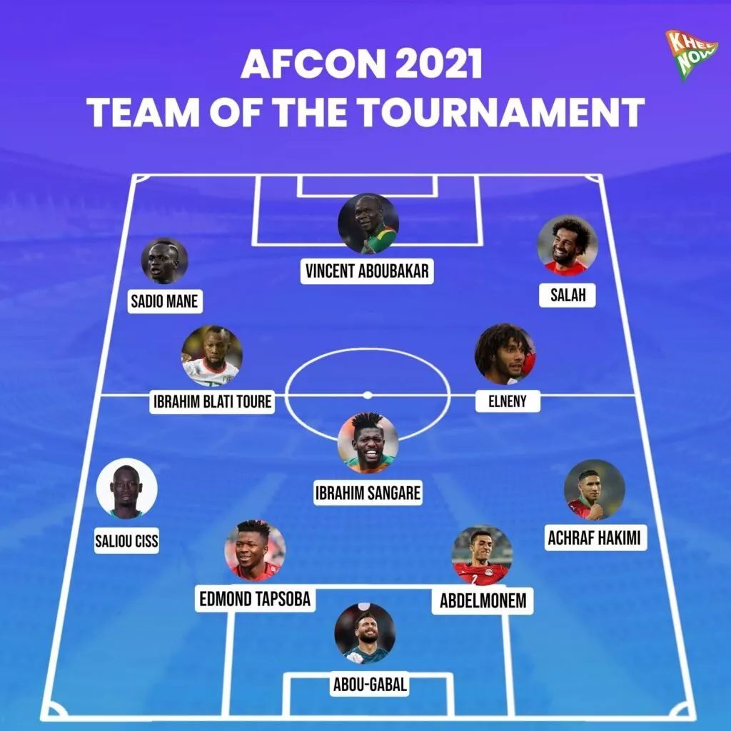 AFCON 2021 Team of the Tournament
