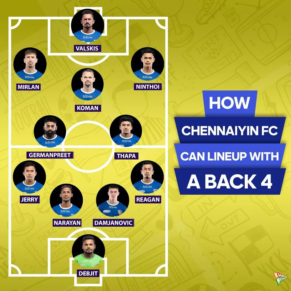 Chennaiyin FC lineup