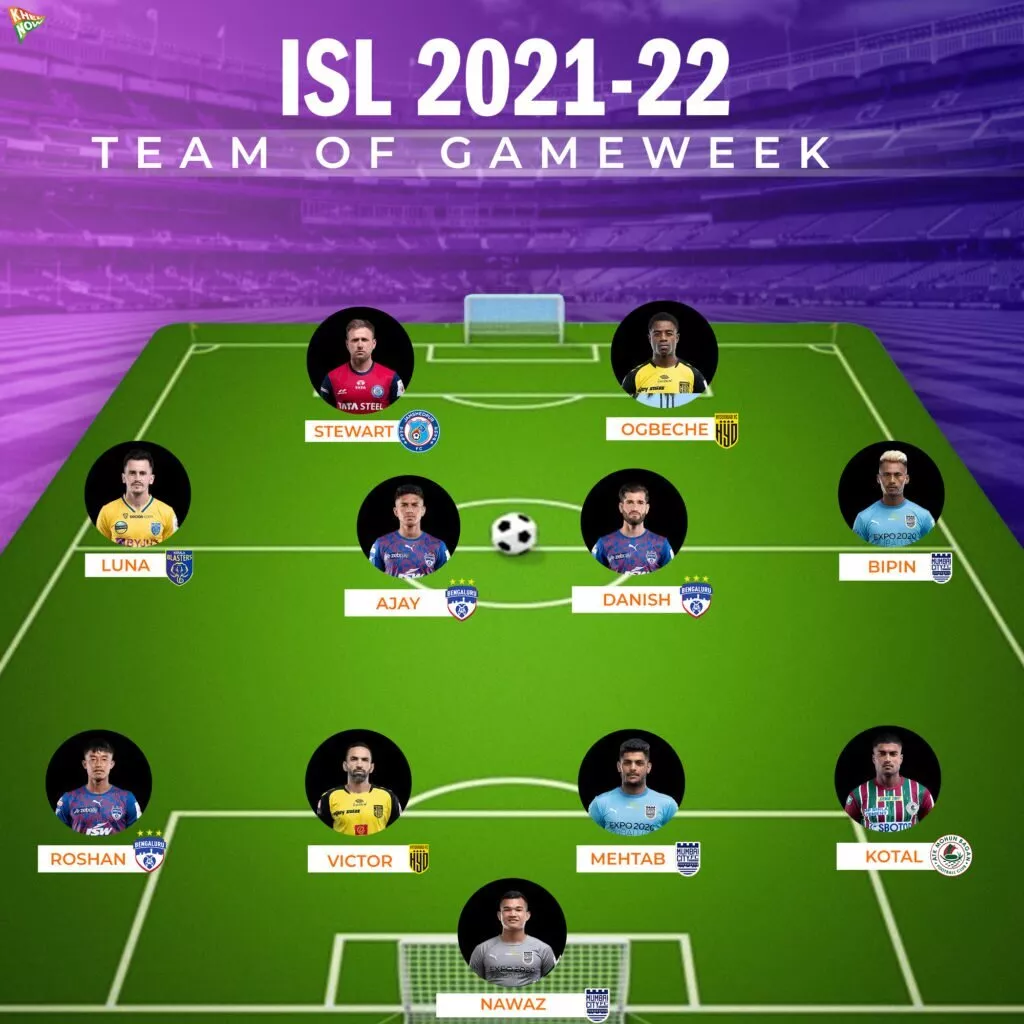 ISL 2021-22 Team of the Week