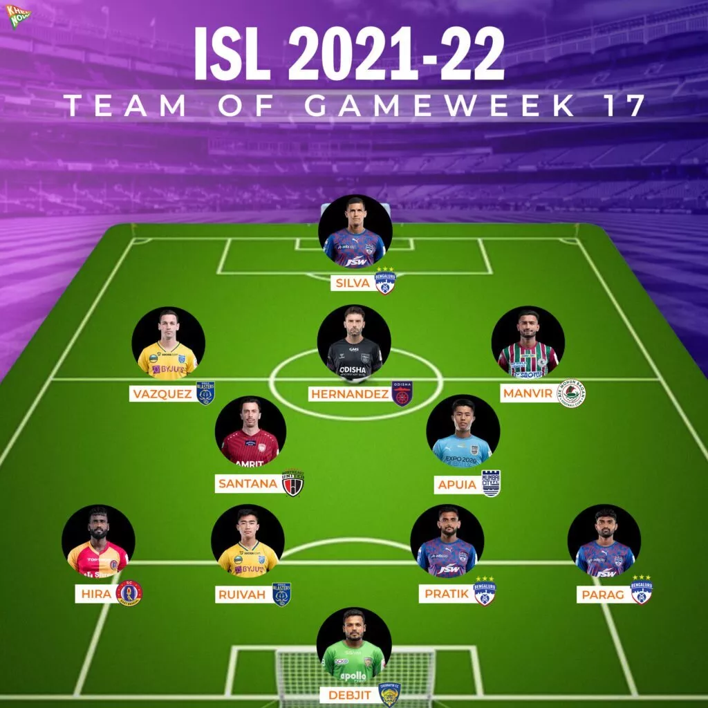 ISL 2021-22 Team of Gameweek 17