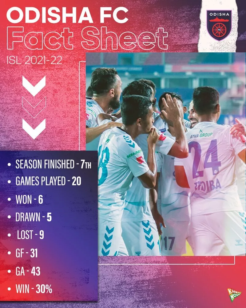 Odisha FC Fact Sheet