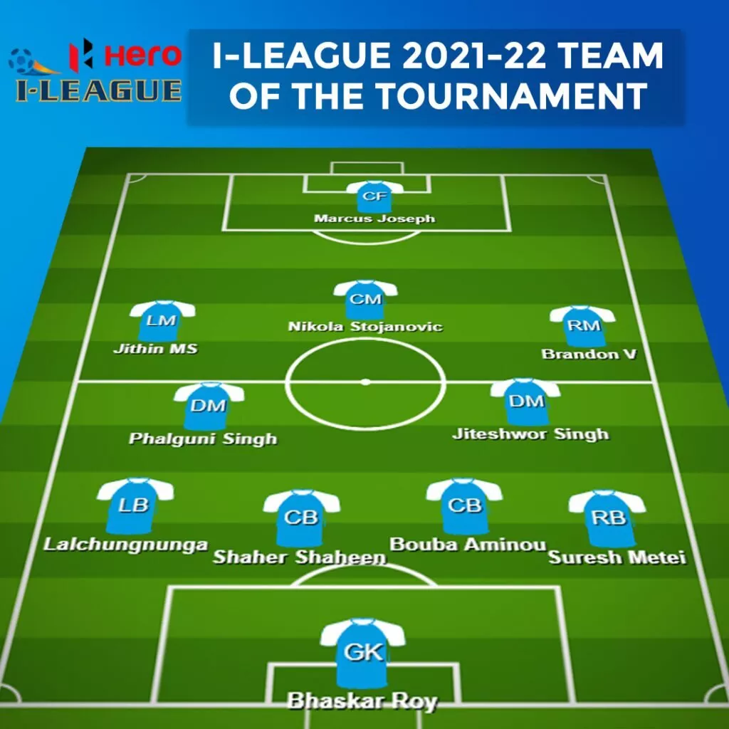 I-League 2021-22 Team of the Tournament